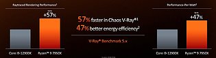 AMD Ryzen 7000: Offizielle V-Ray-Performance